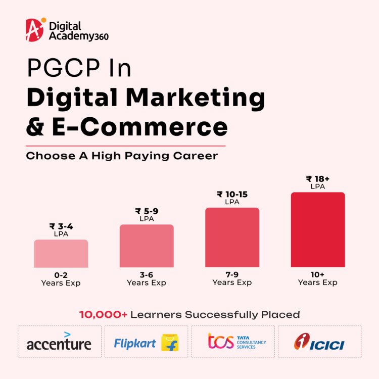 Why are digital marketing programs important in a business?