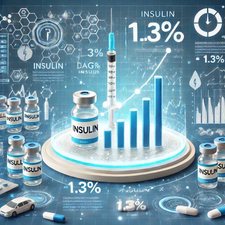 The Top 5 Trends Shaping the Growth of the Insulin Market