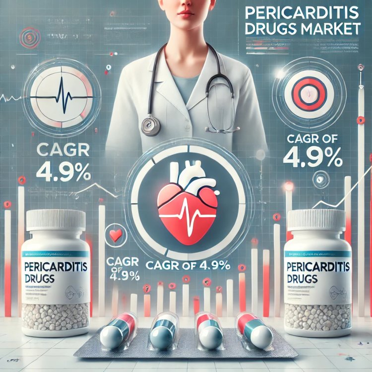 The Regional Impact of Pericarditis Drugs Market Trends on Global Growth