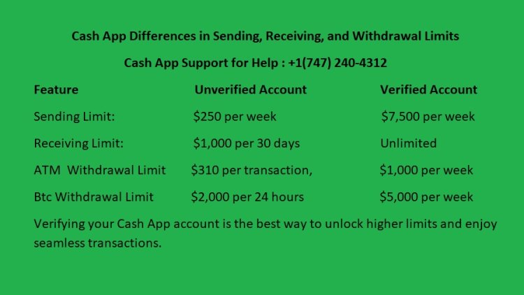Cash App BTC Limits: What They Are and Proven Tips to Increase Your Limits Easily?