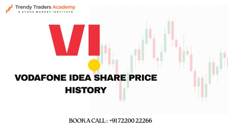 Vodafone Idea Share Price History | Trends & Analysis