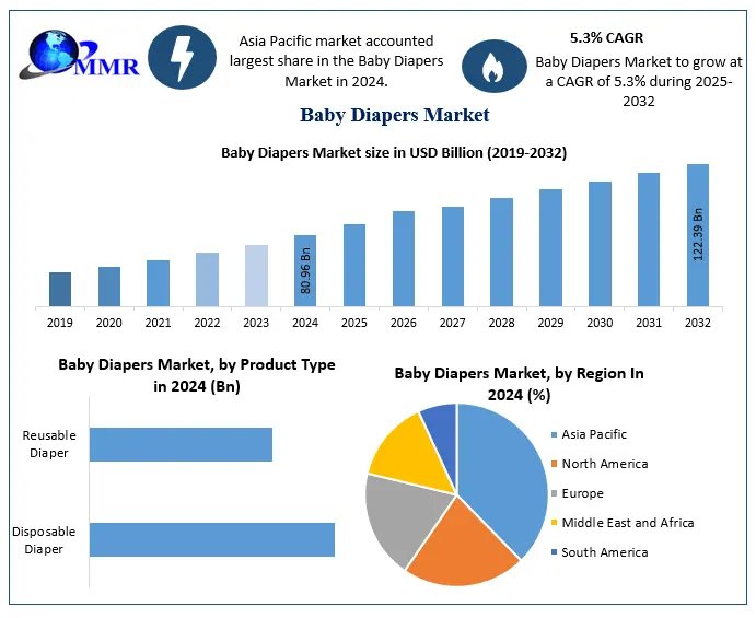 Can Biodegradable Products Revolutionize the Baby Diapers Market?