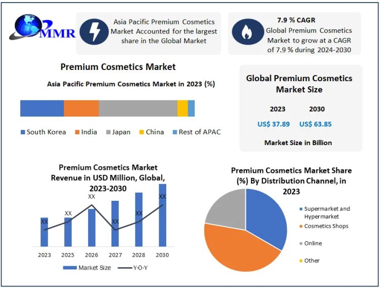 Are Consumers Willing to Pay More for Premium Beauty in 2024?