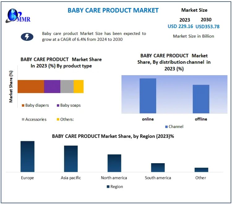 Will Millennial and Gen Z Parenting Habits Redefine the Baby Product Industry?