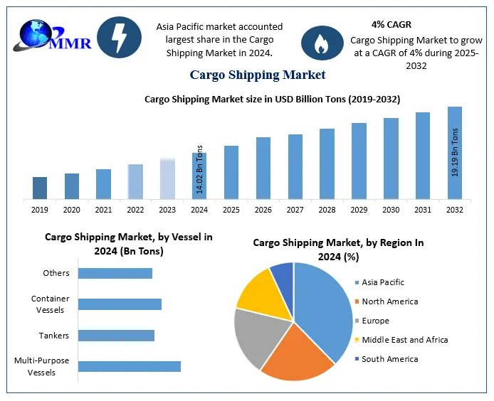 Can Tankers Continue to Dominate the Cargo Shipping Market Beyond 2024?