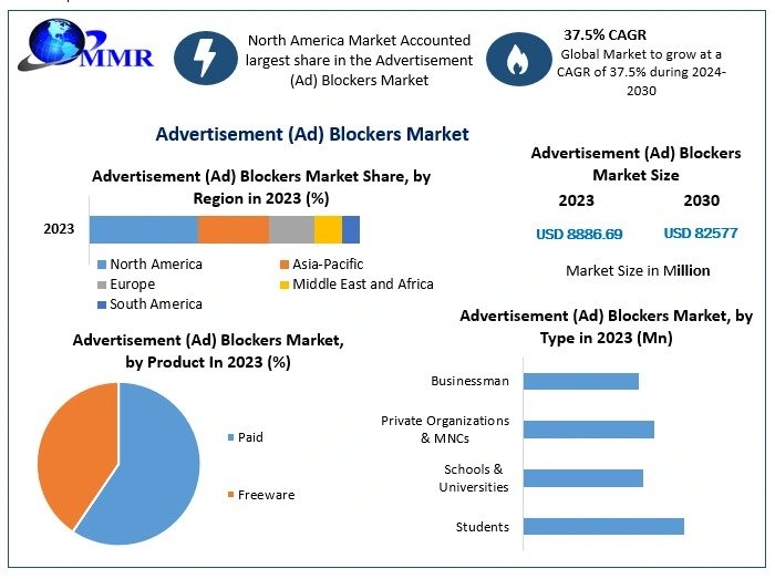 Advertisement (Ad) Blockers Market Innovations Drive Competition Among VPNs and Browser Add-ons