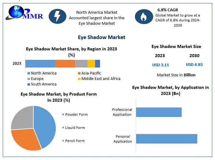 Are Clean Beauty and Vegan Products the Key to Eye Shadow Market Growth?