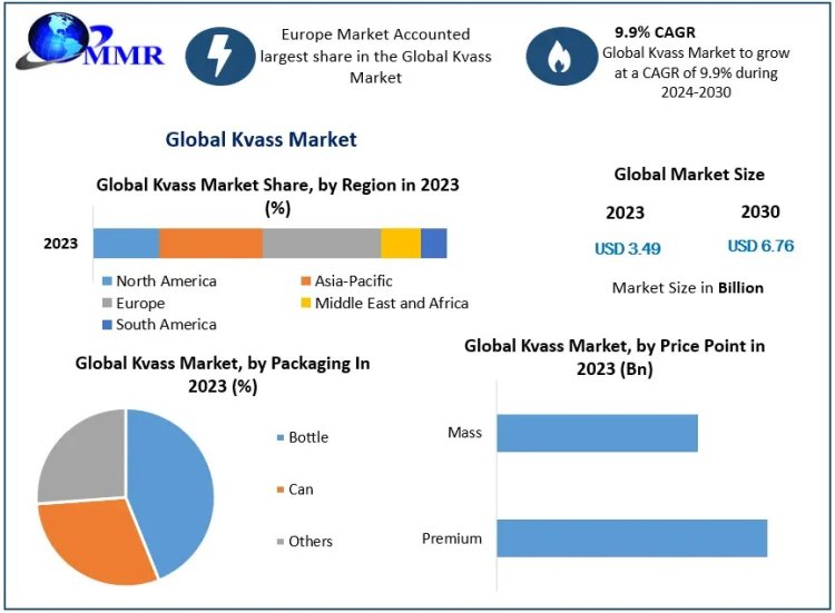 Who Are the Major Players in the Global Kvass Market?