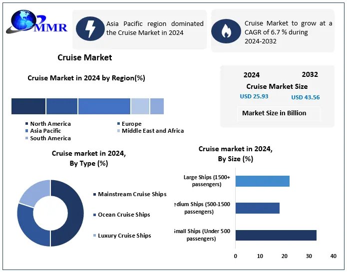 How Are Cruise Manufacturers Like Fincantieri and Meyer Werft Innovating the Industry?