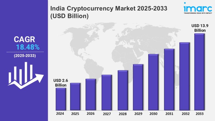 India Cryptocurrency Market Size, Trends, CAGR and Report 2025-2033
