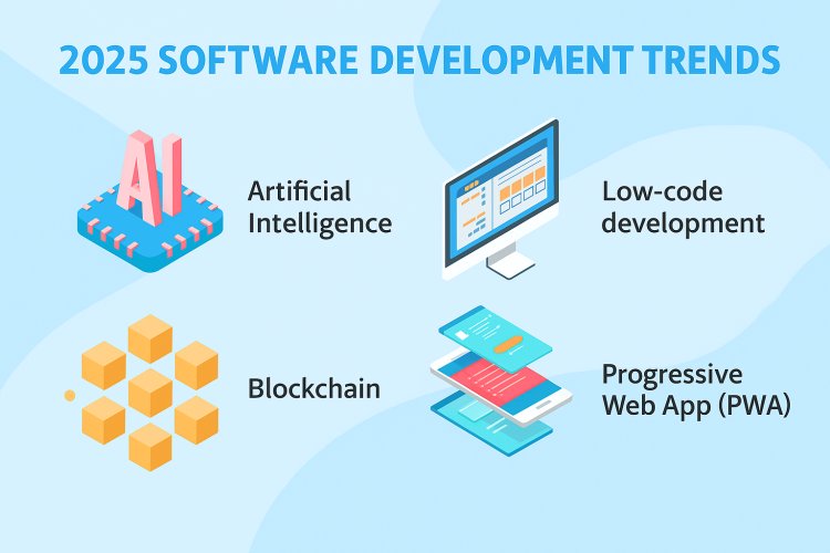 Software Development Trends to Watch in 2025