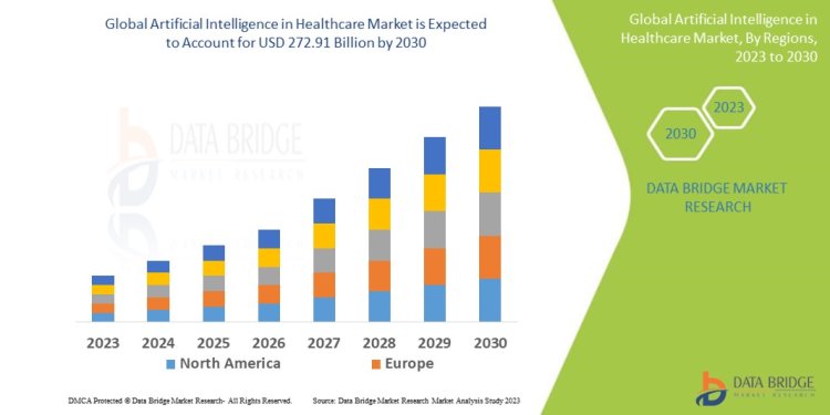 Artificial Intelligence in Healthcare Market Scope: Growth, Share, Value, Size, and Analysis