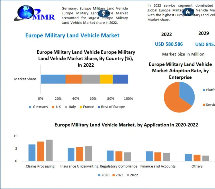European Military Land Vehicle Industry Analysis: Key Players, Contracts, and Innovation Trends