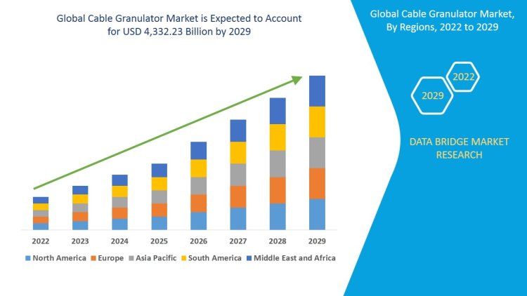 Global Cable Granulator Market Research Report: Growth, Share, Value, Size, and Insights