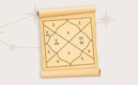 Online kundali matching for marriage compatibility in Vedic astrology