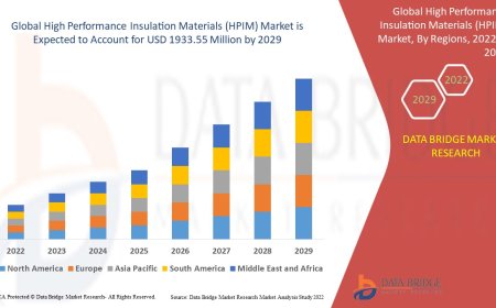 High Performance Insulation Materials Market Analysis: Energy Efficiency, Applications & Forecast