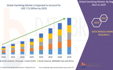 Gambling Market Trends, Online Expansion & Regulatory Forecast to 2030