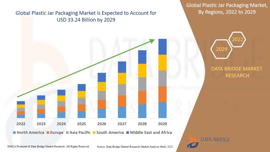 Plastic Jar Packaging Market Size: Growth, Share, Value, Scope, and Insights