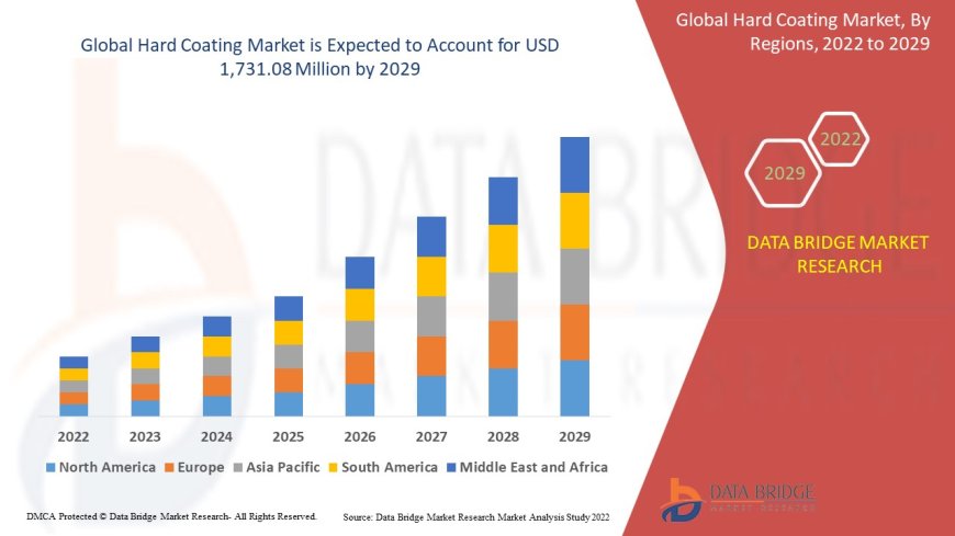 Hard Coating Market Forecast 2025: Durability Solutions Across Automotive & Industrial Sectors