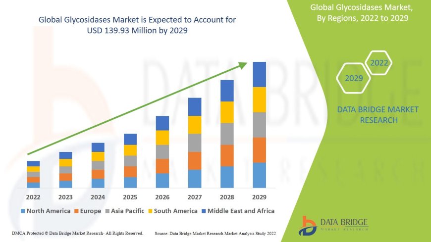 Glycosidases Market Insights 2025: Enzymatic Applications in Pharma & Biotech Industries
