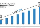 Future of Global Fish Farming Market Market: Size, Growth & Key Players like Bakkafrost, Thai Union Group PCL