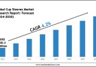 Cup Sleeves Market Scope, Volume and Executive Summary 2030