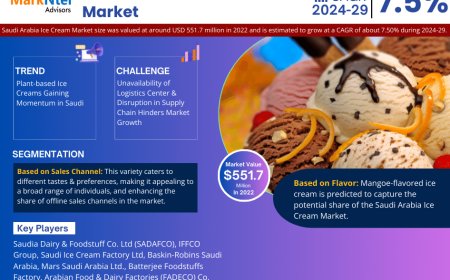 Saudi Arabia Ice Cream Market on Track for 7.50% CAGR Growth | Demand & Technological Trends
