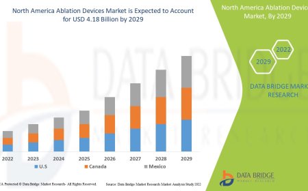 North America Ablation Devices Market to reach the value of USD 4.18 billion by 2028
