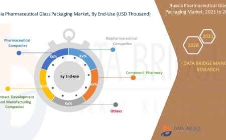 Russia Pharmaceutical Glass Packaging Market expected to reach USD  84,526.01 Thousand by 2028