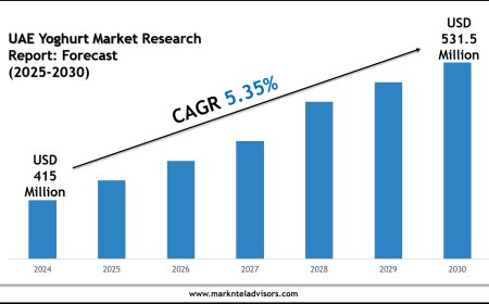 UAE Yoghurt Market Share 2025–2030: MarkNtel Advisors