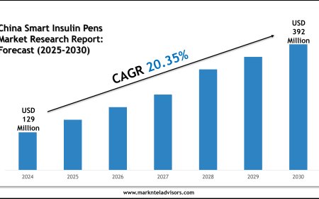 Future of China Smart Insulin Pens Market: Size, Growth & Key Players like Ypsomed AG, Sinocare Inc.