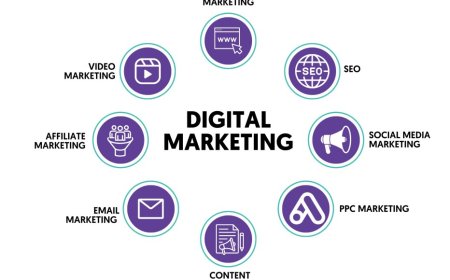 Results-Driven Digital Marketing Agency in UAE for Small Businesses