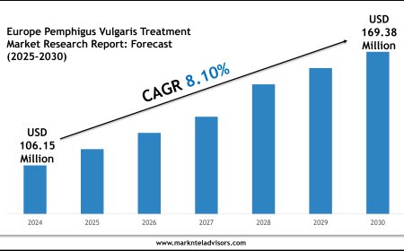Europe Pemphigus Vulgaris Treatment Market Report 2025–2030: Outlook Featuring Novartis AG & Roche Holding AG