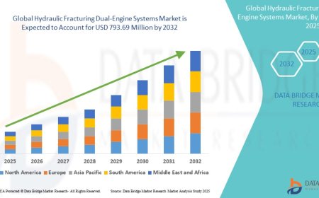 Hydraulic Fracturing Dual-Engine Systems Market Growth and Future Trends