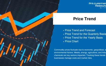 Fructose Price Chart Analysis: Market Dynamics, Price Trend, Forecasts & Insights