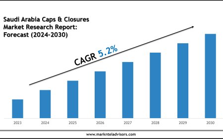 Saudi Arabia Caps & Closures Market Report 2024–2030: Outlook Featuring Saudi Plastic Factory Co. & National Plastic Factory