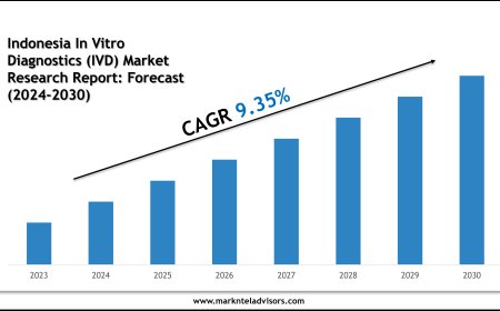 Future of Indonesia In Vitro Diagnostics (IVD) Market: Size, Growth & Key Players like Abbott Laboratories