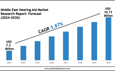 Middle East Hearing Aid Market Size & Share 2024–2030: Spotlight on Medtronic Plc