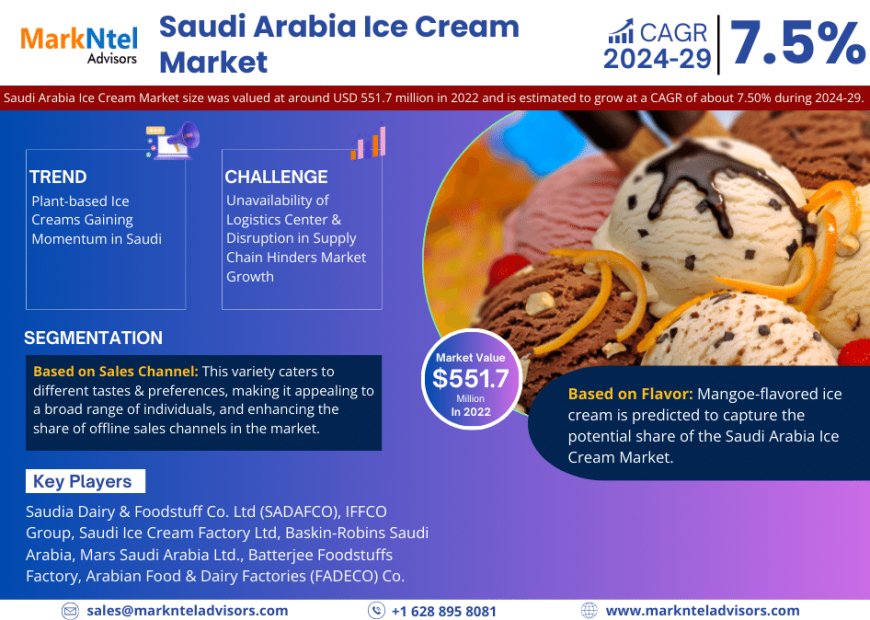Saudi Arabia Ice Cream Market on Track for 7.50% CAGR Growth | Demand & Technological Trends