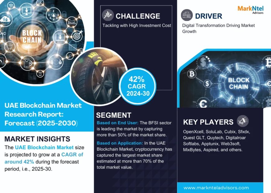 UAE Blockchain Market to Soar at 42% CAGR Through 2030 | Trends, Drivers, and Forecast Analysis