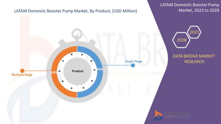 LATAM Domestic Booster Pump Market expected to reach USD 332.01 million by 2028