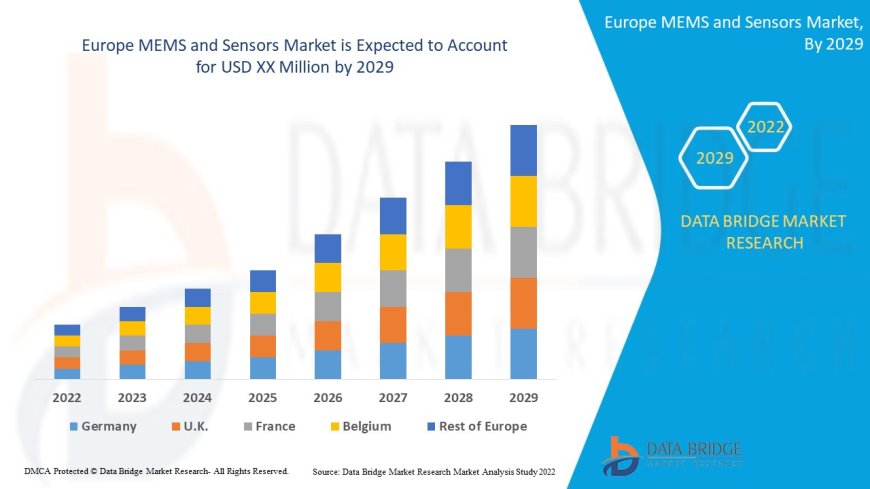 Europe MEMS and Sensors Market will grow CAGR of 8.9% by 2029