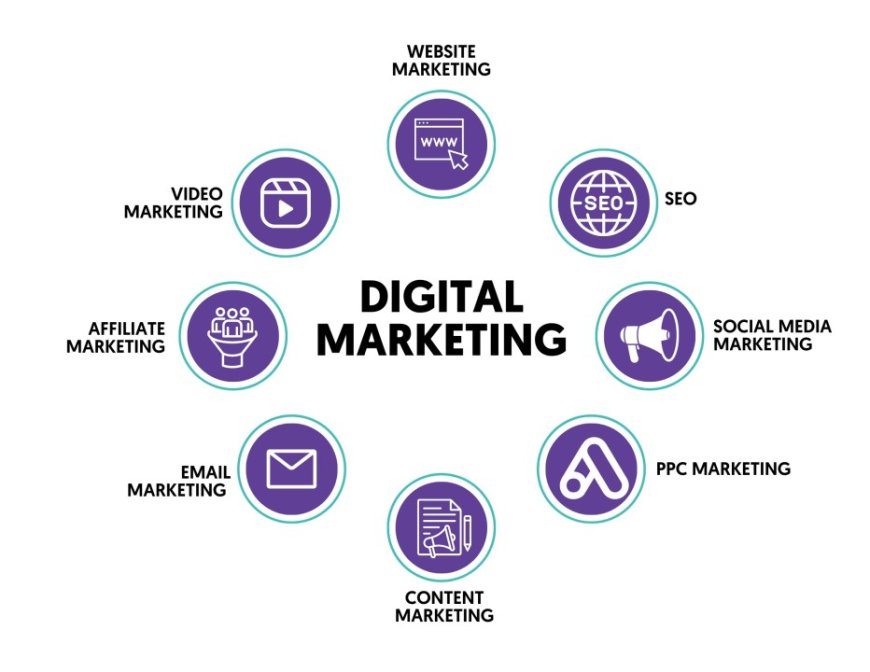 Results-Driven Digital Marketing Agency in UAE for Small Businesses