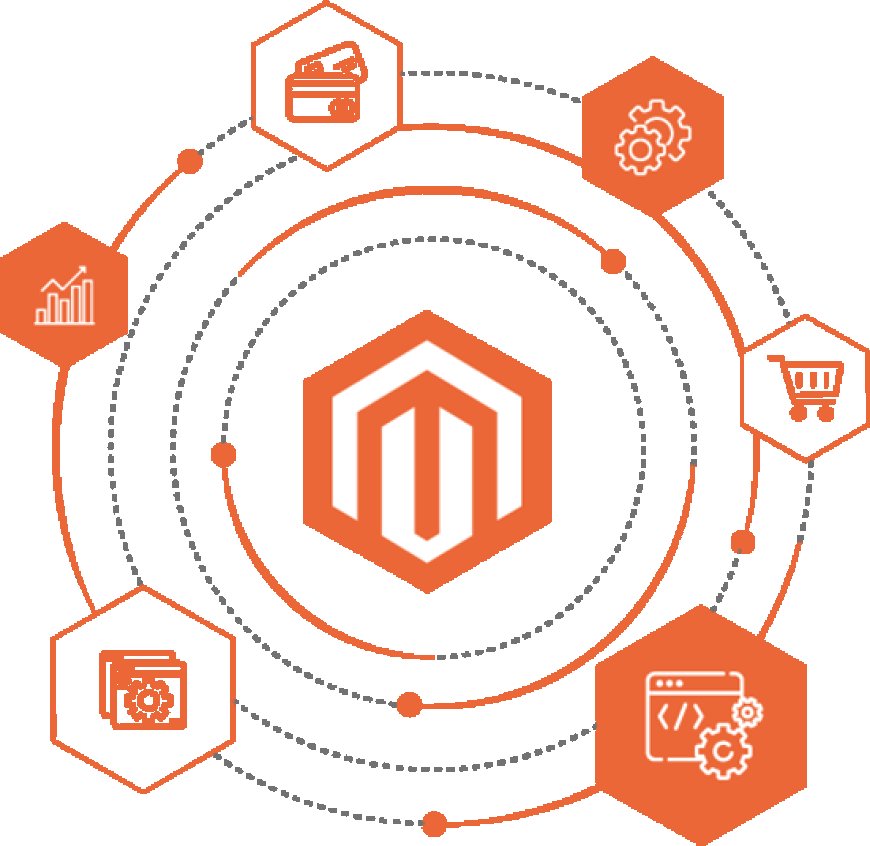 How Magento Development Services Can Transform Your Online Store