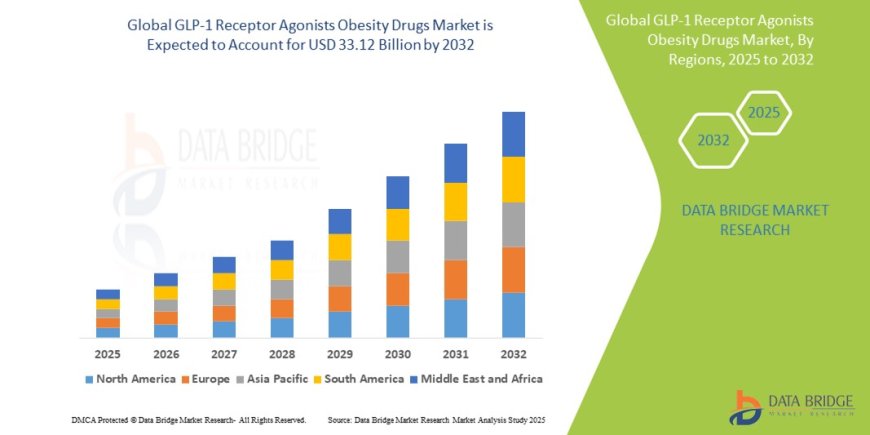 GLP-1 Receptor Agonists Obesity Drugs Market: Trends and Growth Opportunities