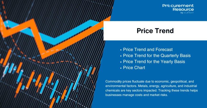 Fructose Price Chart Analysis: Market Dynamics, Price Trend, Forecasts & Insights