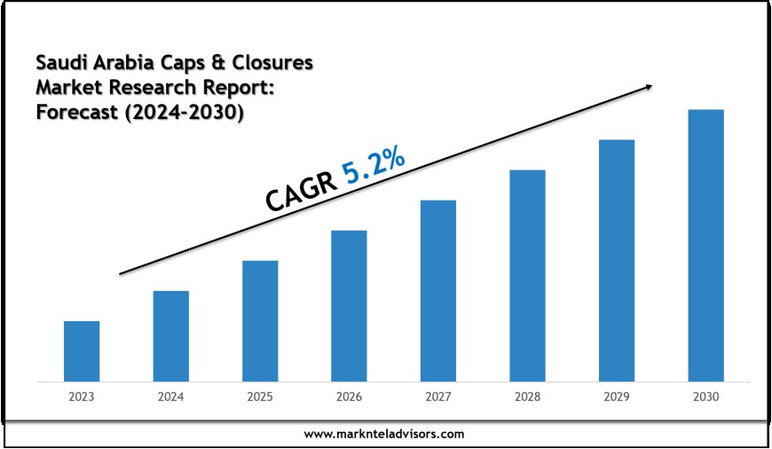 Saudi Arabia Caps & Closures Market Report 2024–2030: Outlook Featuring Saudi Plastic Factory Co. & National Plastic Factory