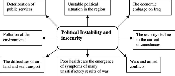 Political Stability Impact on Society - Insights